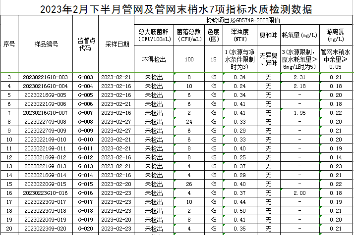 1678327200890233.png 管网1.png