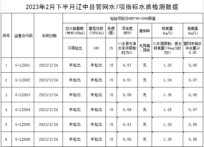 1678327346447658.png 辽中.png