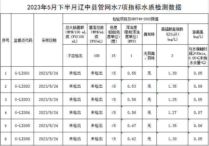 1686100722342926.jpg 辽中.jpg