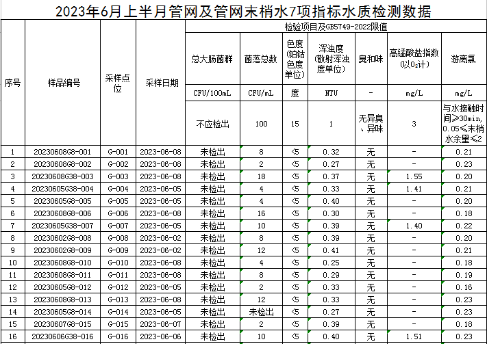1687247111256420.jpg 管网1.jpg