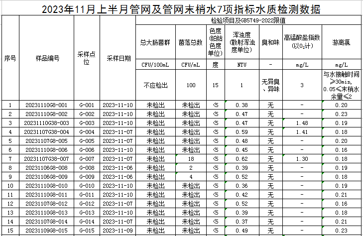 1701067425605912.jpg 管网1.jpg