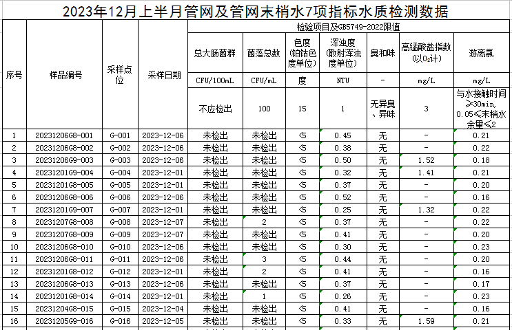1703232617512351.jpg 管网1.jpg