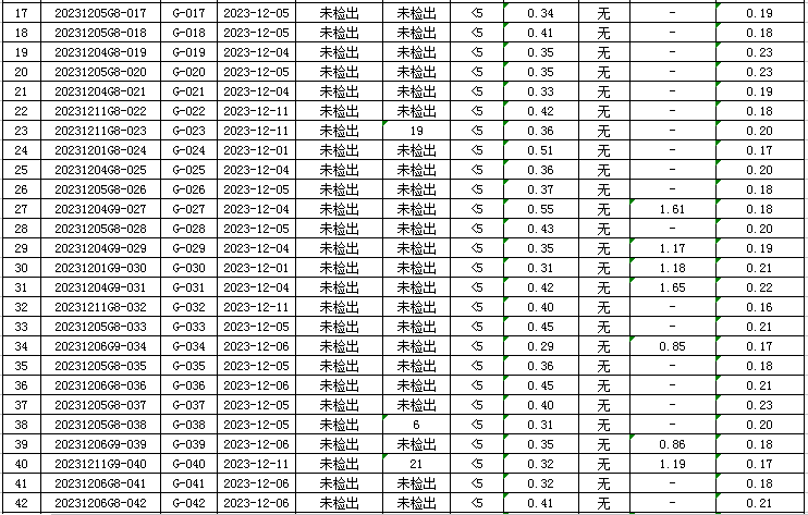1703232620569910.jpg 管网2.jpg