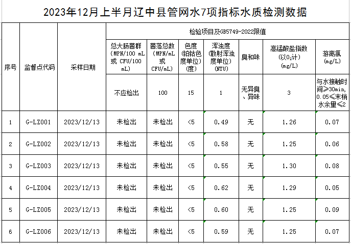 1703232648557634.jpg 辽中.jpg