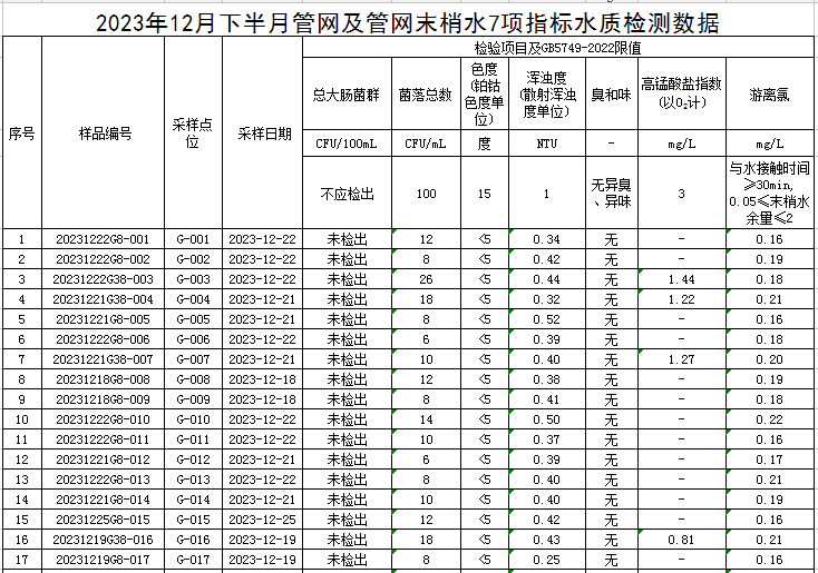 1704785458567615.jpg 管网1.jpg