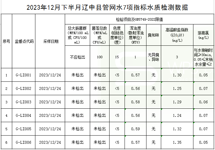 1704785484137369.jpg 辽中.jpg