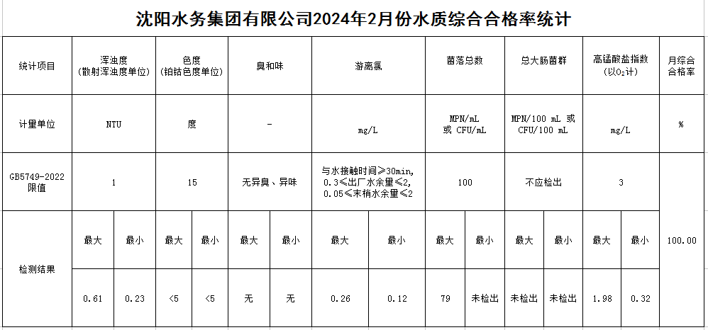 1709870057308141.jpg 合格率.jpg