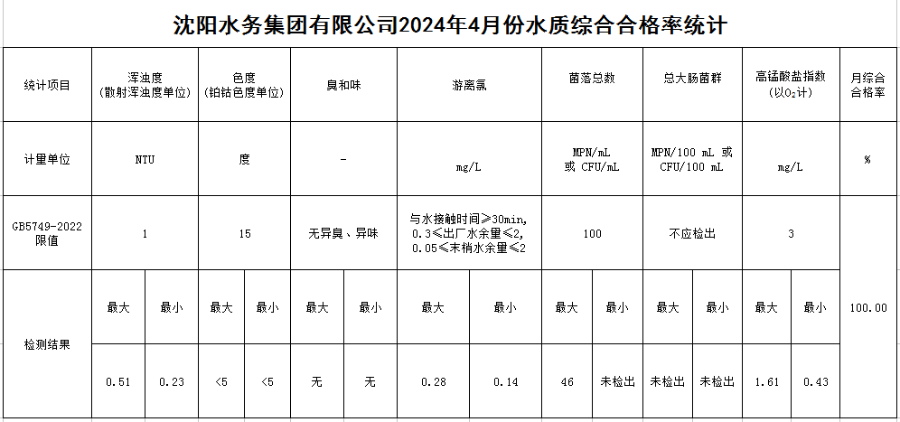 1715324185766433.jpg 合格率.jpg