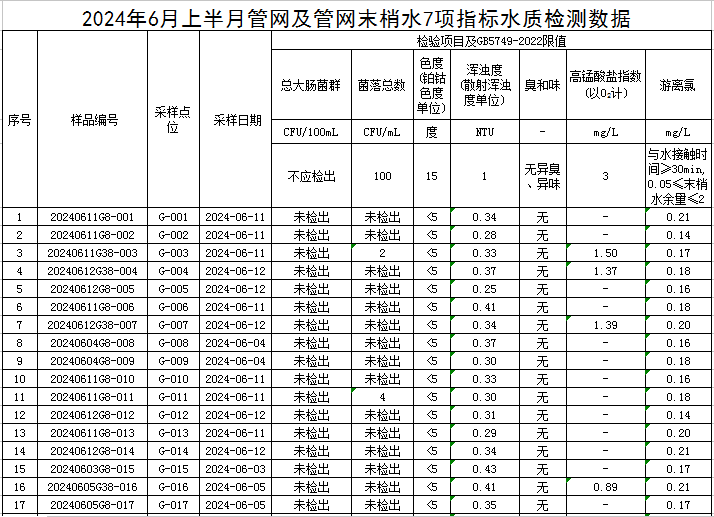 1718865546716730.jpg 管网1.jpg