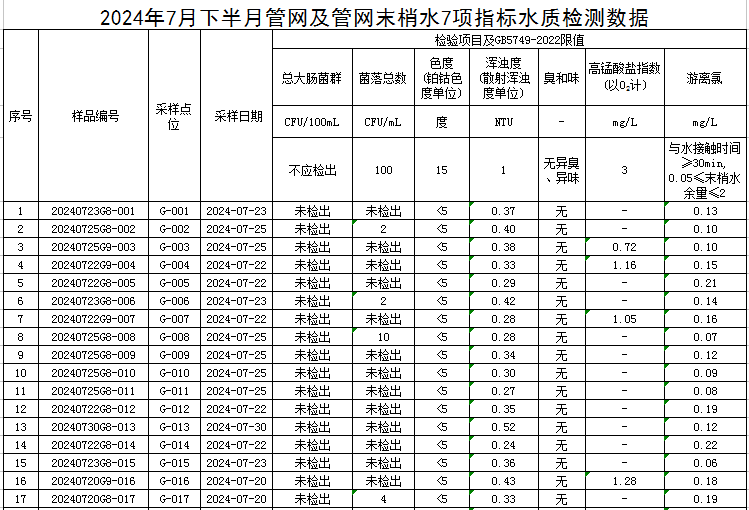 1722844309149334.jpg 管网1.jpg