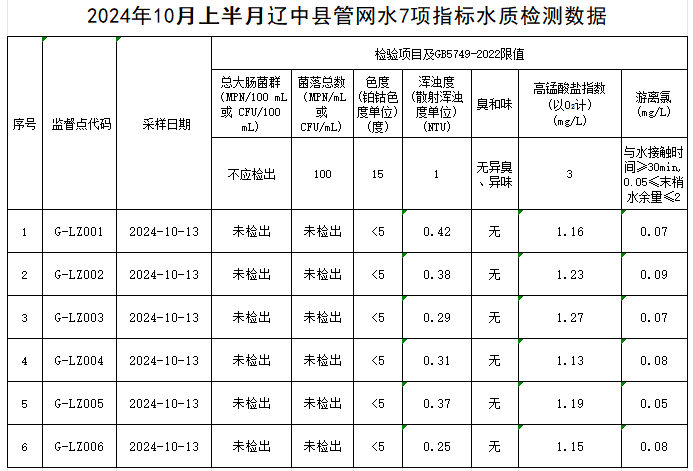 1729583743480600.jpg 辽中.jpg