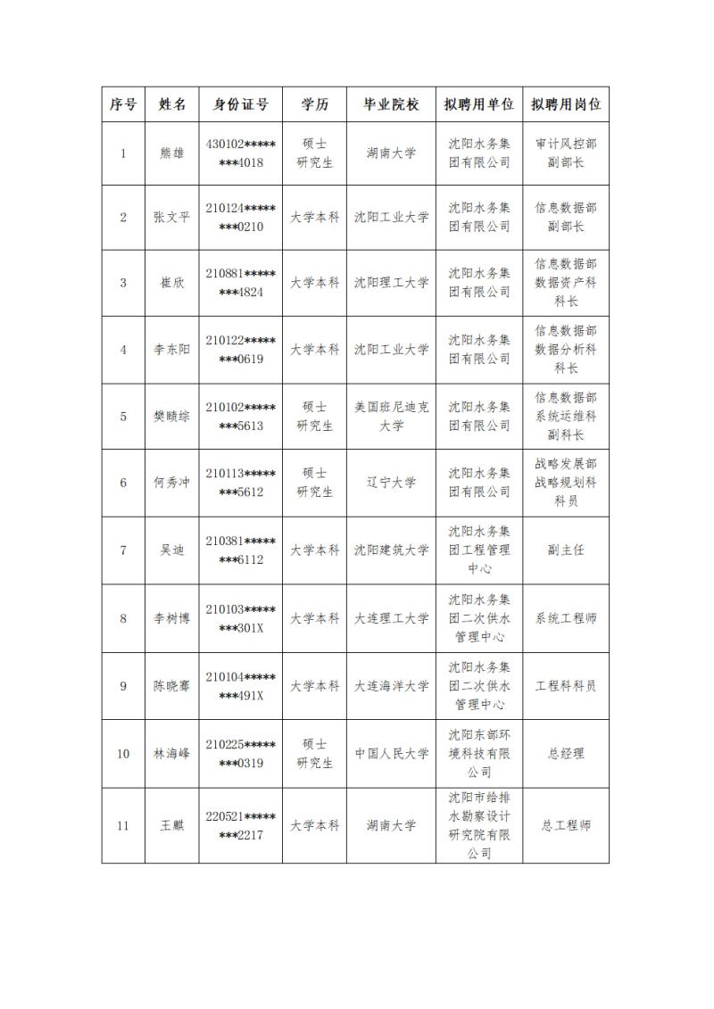 CC国际有限公司拟聘用人员公示(关键信息遮挡)_00(1).jpg