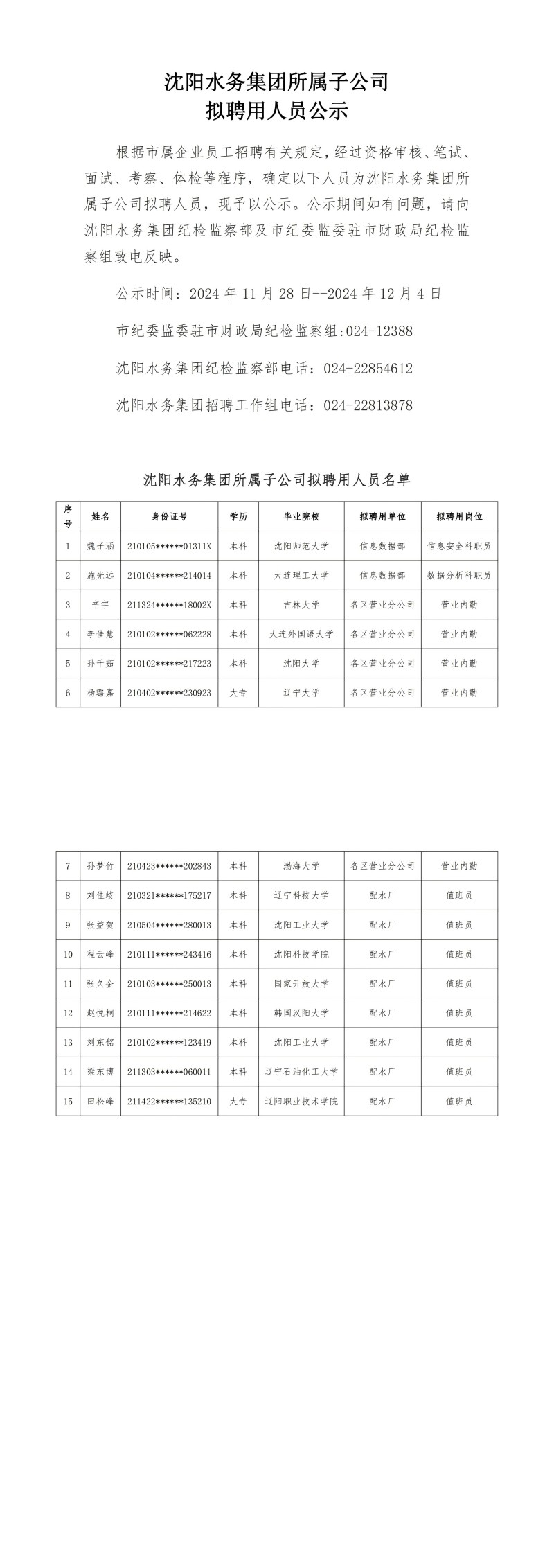 CC国际所属子公司拟聘用人员公示（20241128）_00(1).jpg