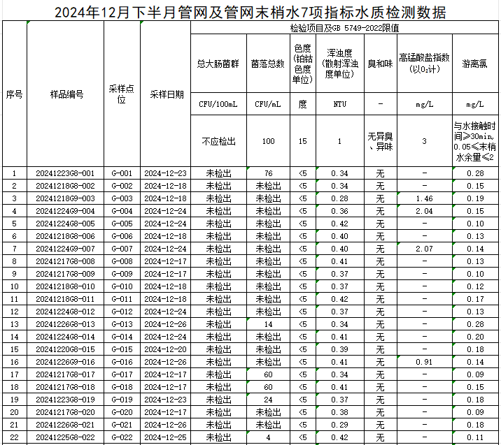 1735800048686599.jpg 管网1.jpg