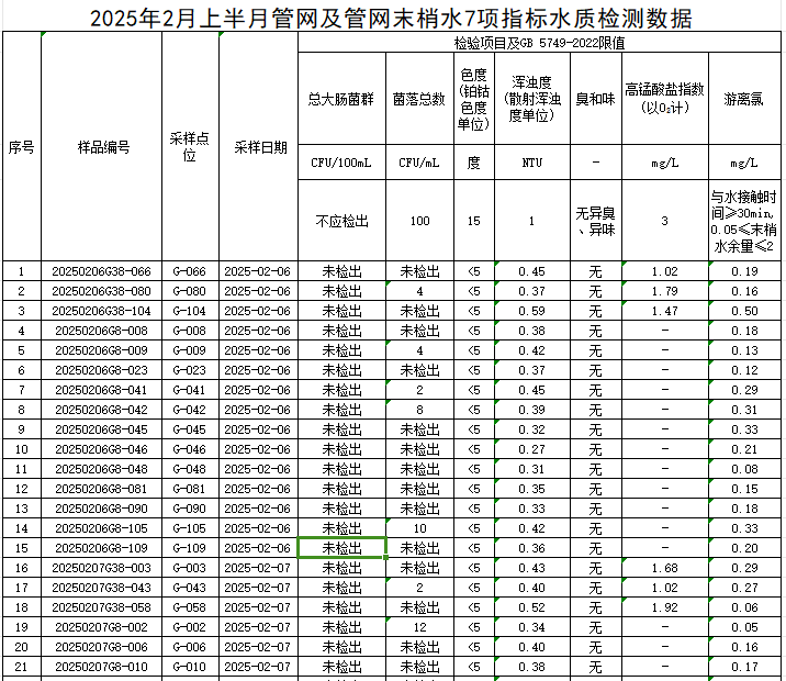 1740463795477166.jpg 管网1.jpg