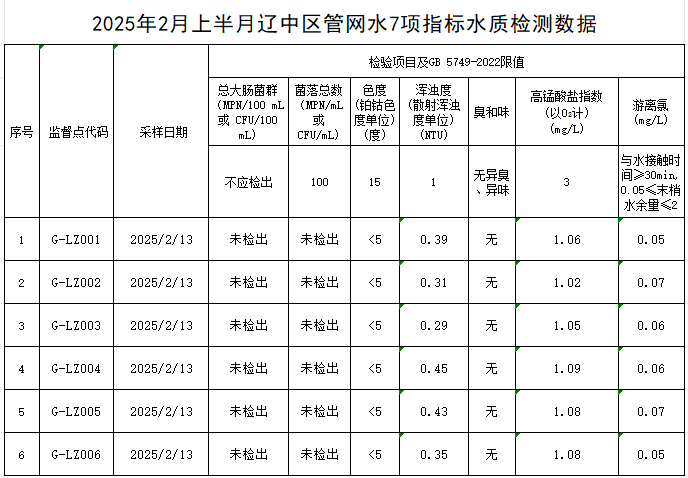 1740463815224323.jpg 辽中.jpg
