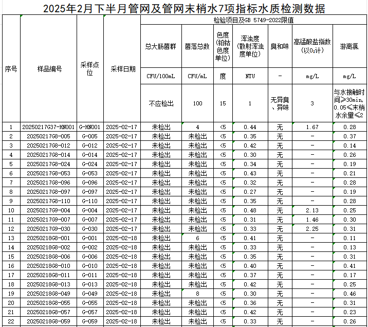 1740987655130174.jpg 管网1.jpg