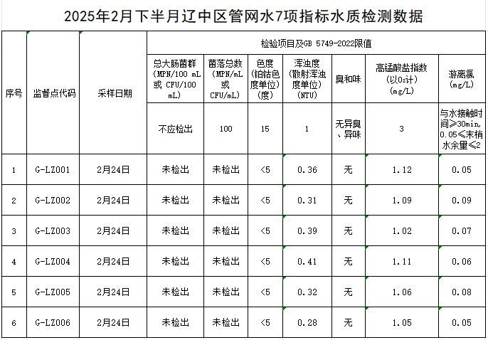 1740987718820031.jpg 辽中.jpg