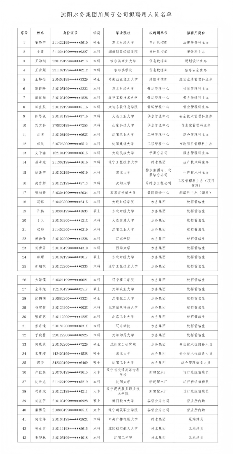 CC国际所属子公司拟聘用人员公示（20250709)_01(1).jpg