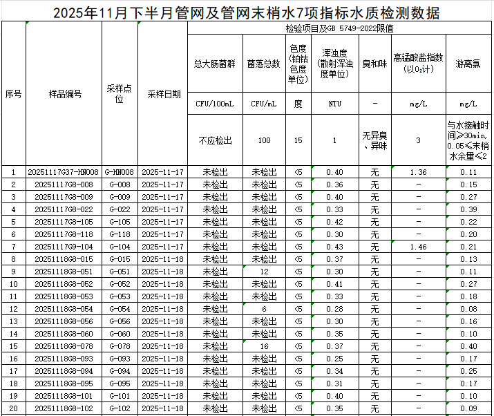 管网1.png