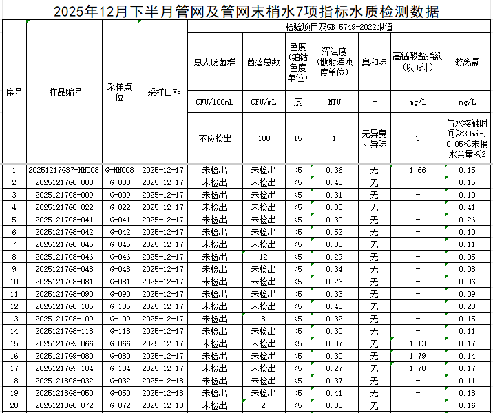 管网1.png
