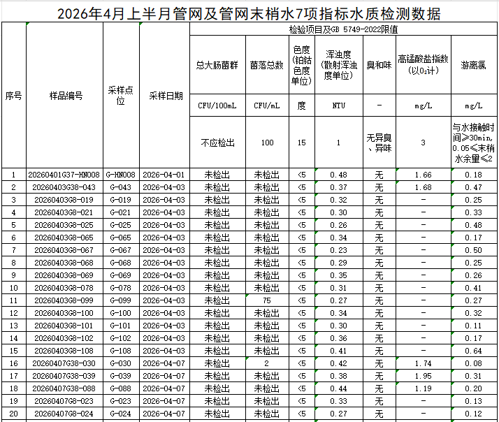 管网1.png